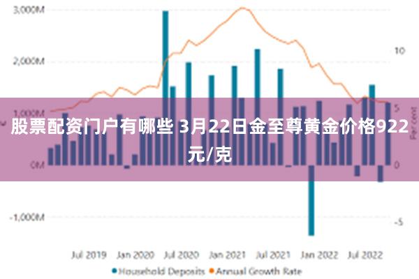 股票配资门户有哪些 3月22日金至尊黄金价格922元/克