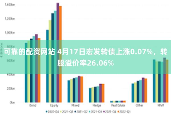 可靠的配资网站 4月17日宏发转债上涨0.07%，转股溢价率26.06%