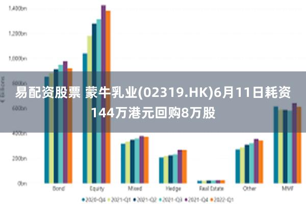 易配资股票 蒙牛乳业(02319.HK)6月11日耗资144万港元回购8万股