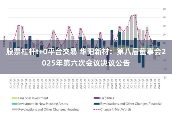股票杠杆t+0平台交易 华阳新材：第八届董事会2025年第六次会议决议公告