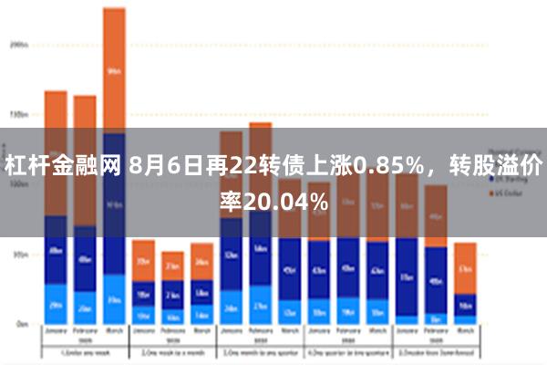 杠杆金融网 8月6日再22转债上涨0.85%，转股溢价率20.04%