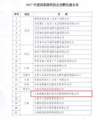 喜報雙黃蛋 麥騰孵化器榮膺國家級雙料認證，科技企業孵化與創新創業生態再攀高峰