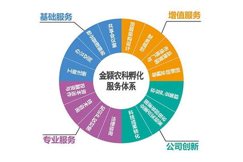 廣東省農業領域國家級科技企業孵化器實現零的突破，企業孵化迎來新篇章