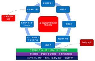 RTC 軟件協(xié)作開(kāi)發(fā)工具