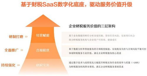 ai saas的杠桿效應 稅友股份何以數智化平臺賦能千億財稅市場